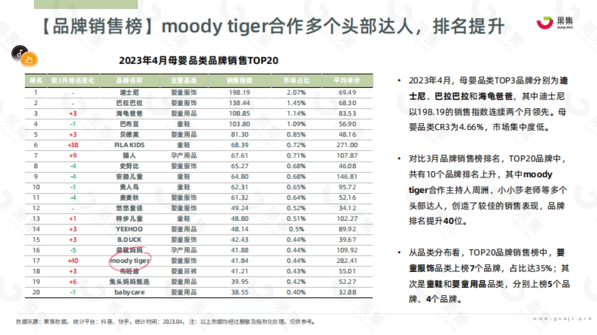 果集：2023年4月母婴赛道社媒电商月报_第9页