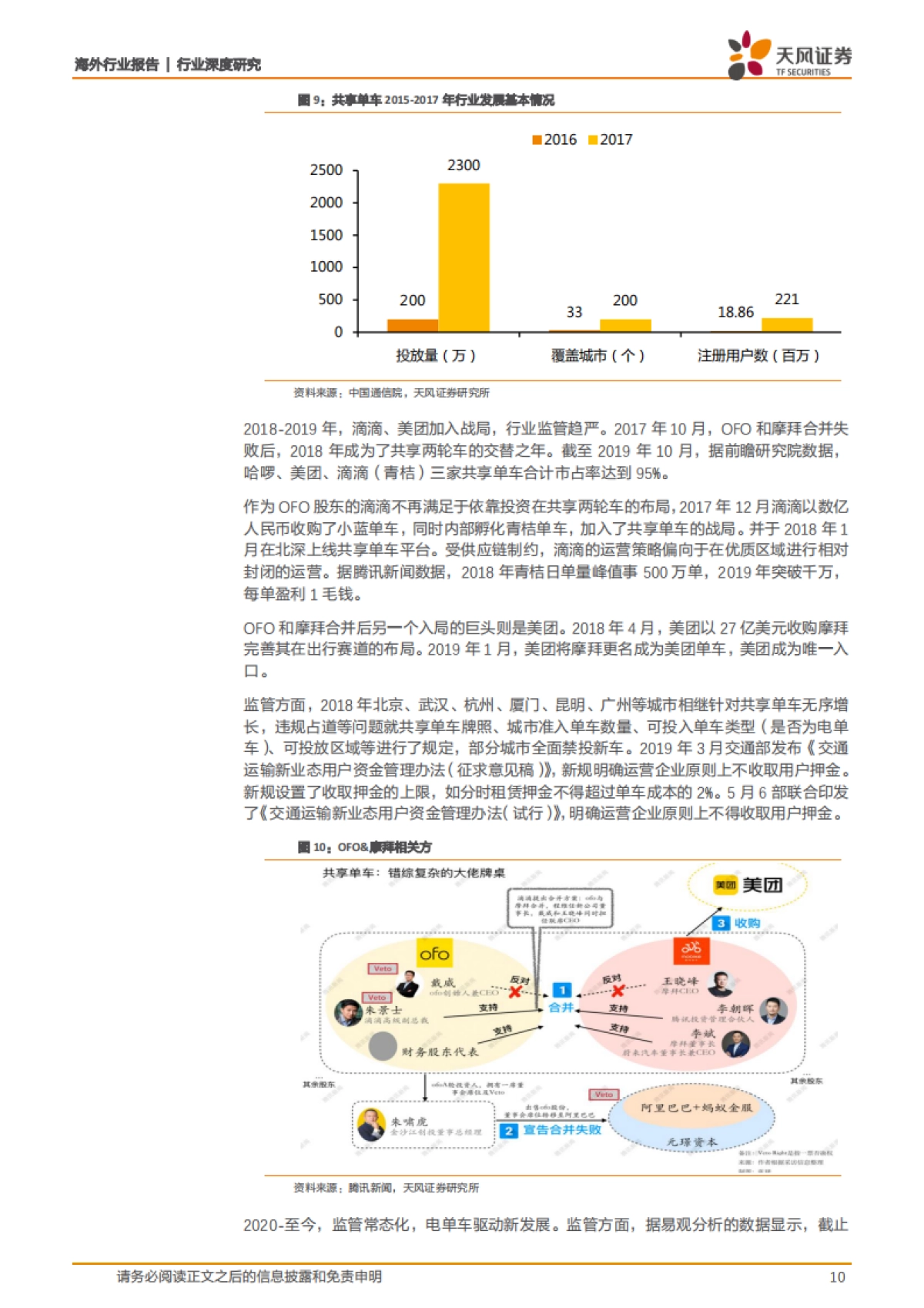 哈啰出行全梳理:共享单车切入本地生活赛道,飞轮效应最大化平台价值-天风证券_第10页