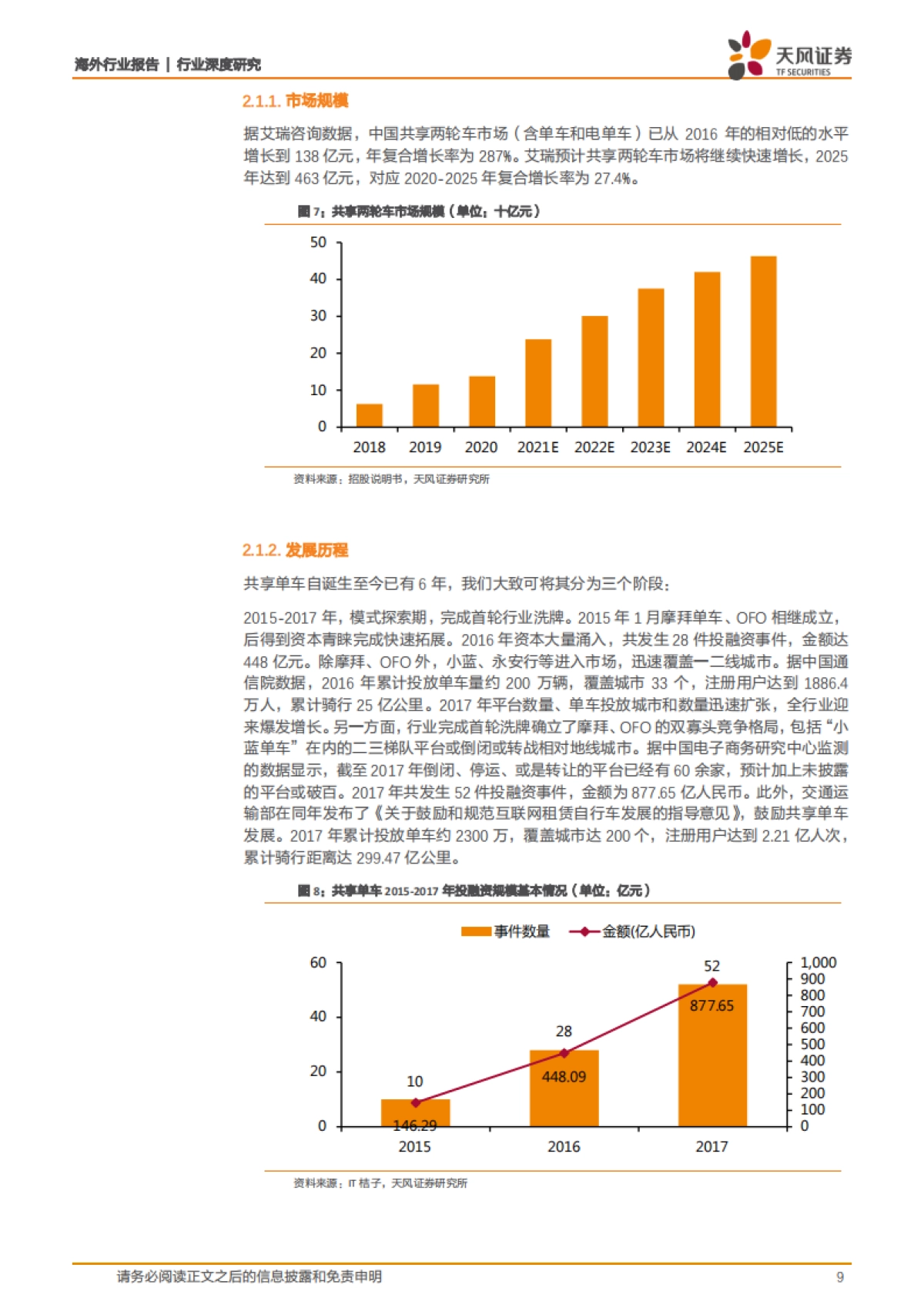 哈啰出行全梳理:共享单车切入本地生活赛道,飞轮效应最大化平台价值-天风证券_第9页