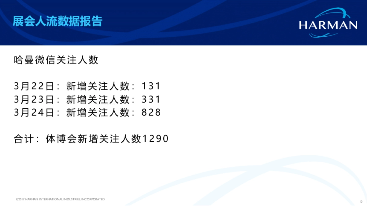 哈曼重庆马拉松品牌活动总结报告_第10页