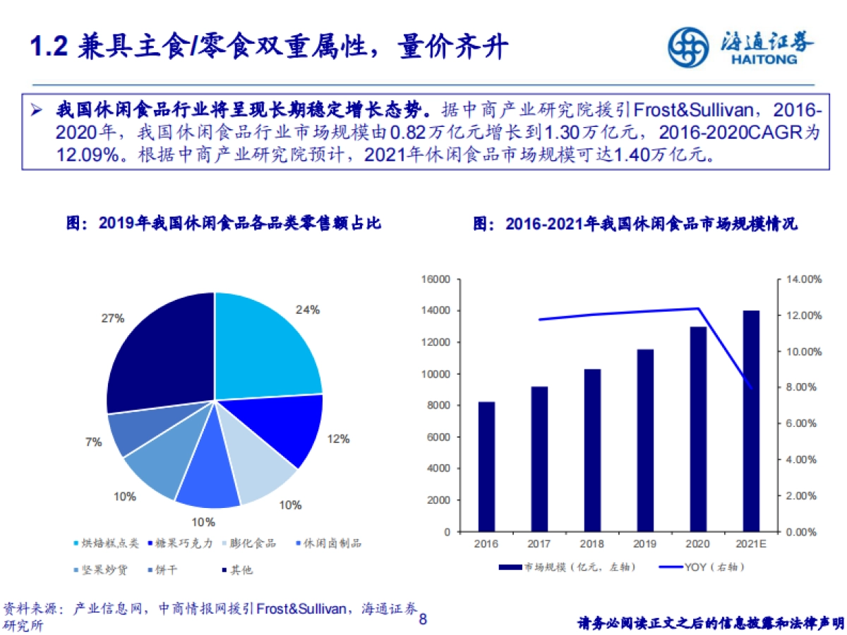 烘焙食品行业:千亿烘焙赛道,消费升级驱动高景气成长-海通证券_第8页