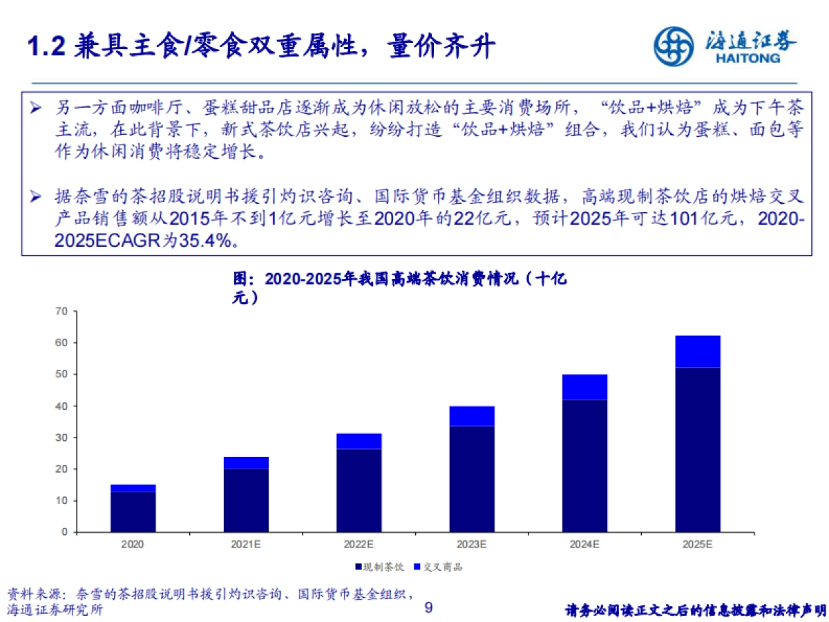 烘焙食品行业:千亿烘焙赛道,消费升级驱动高景气成长-海通证券_第9页