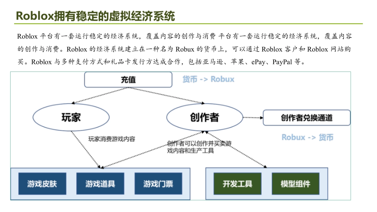 互联网终局-元宇宙：未来十年最重要的投资赛道_第9页