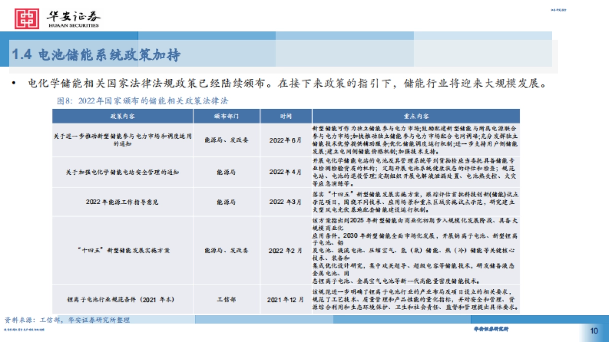 华安证券:储能行业东风已至-五大高景气储能设备成长赛道未来可期_第10页