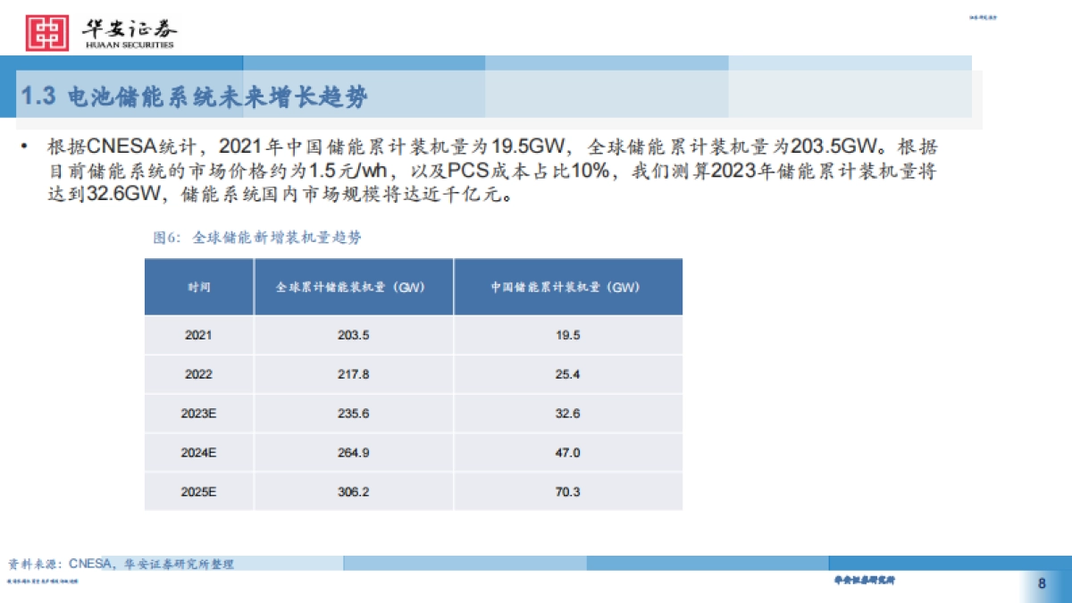华安证券:储能行业东风已至-五大高景气储能设备成长赛道未来可期_第8页