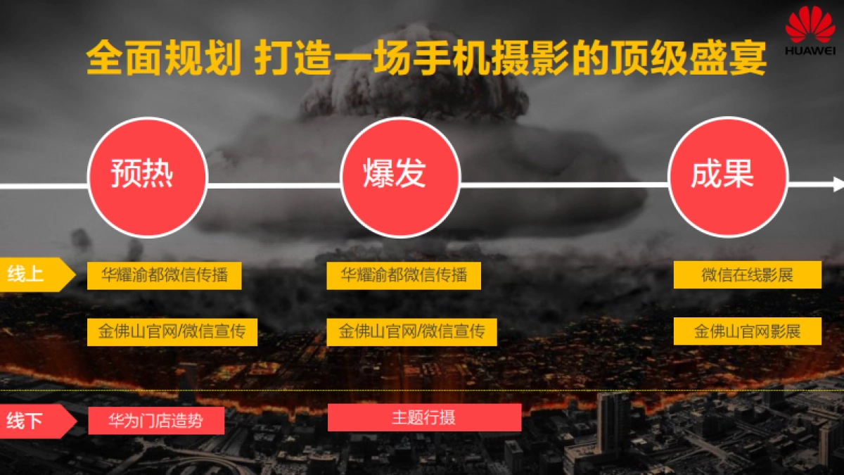 华为“发现金佛山冰雪之美”手机摄影大赛活动方案_第9页