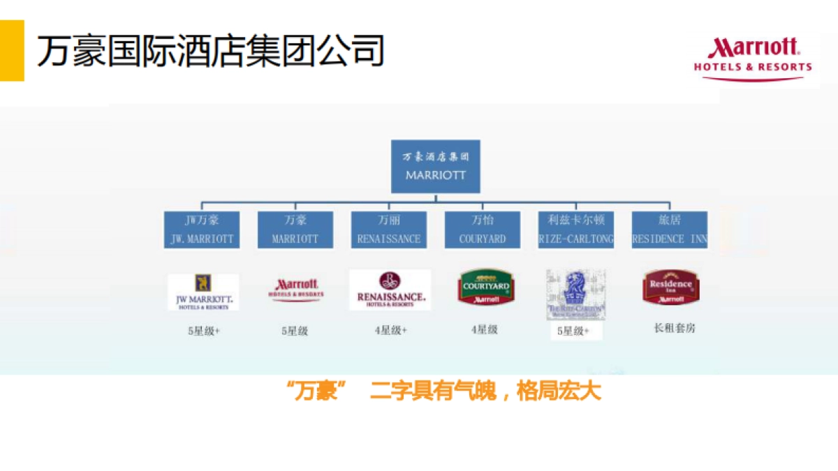 金茂酒店品牌创意规划项目策略发想方案-欧赛斯_第8页