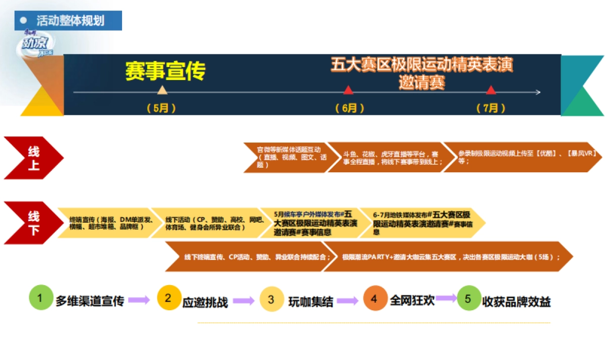 劲凉冰红茶极限大赛策划方案_第4页