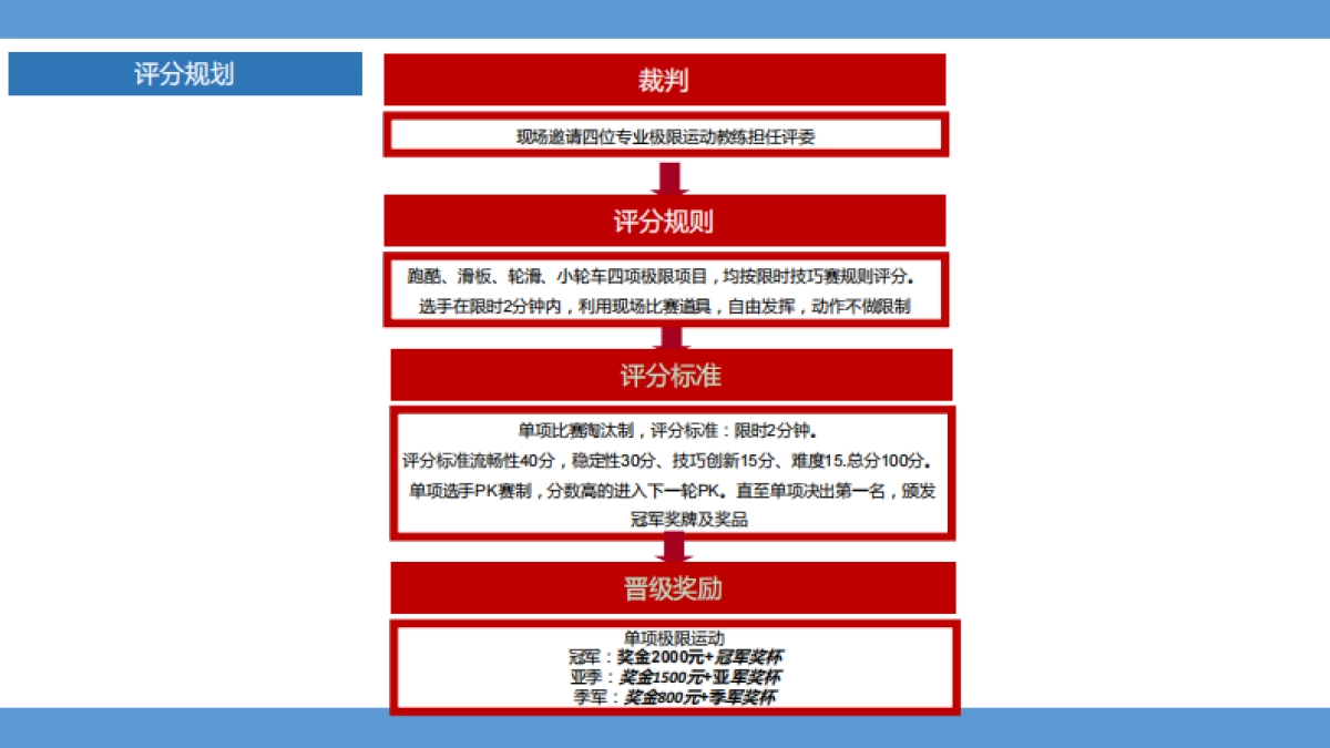 劲凉冰红茶极限大赛策划方案_第6页