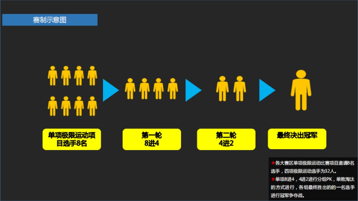 劲凉冰红茶极限大赛策划方案_第7页
