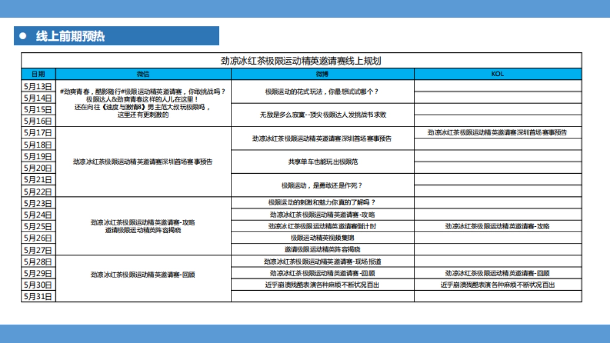 劲凉冰红茶极限大赛策划方案_第9页