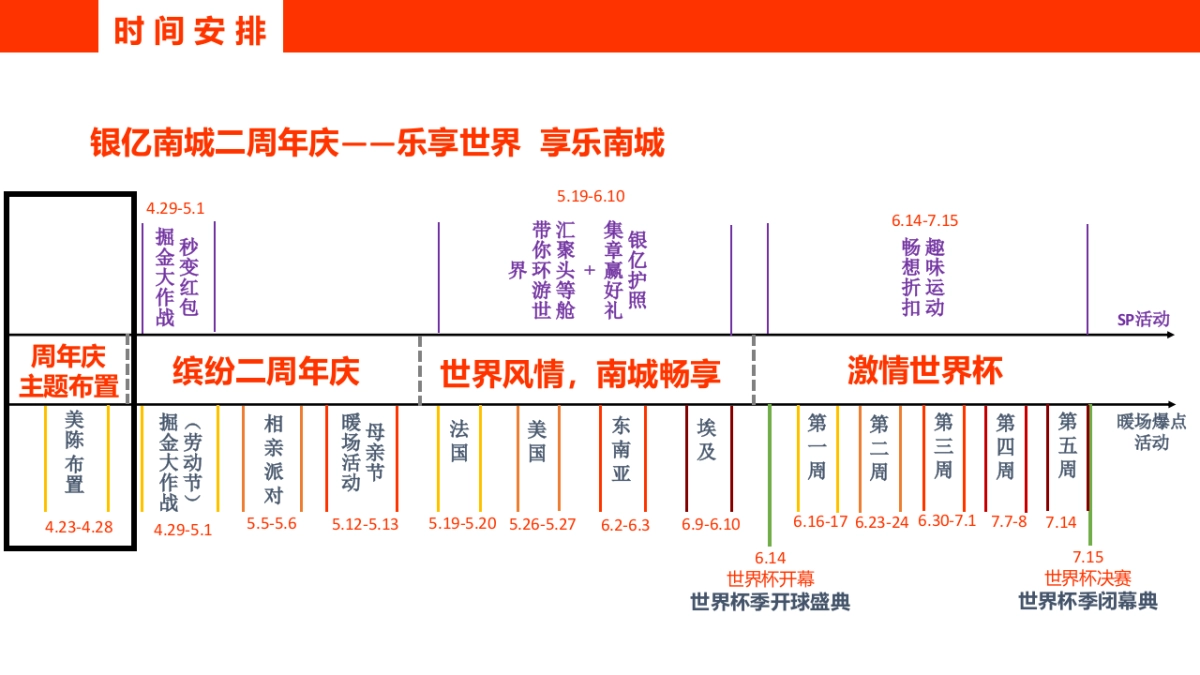 银亿南城商业中心二周庆世界杯主题系列活动方案_第9页