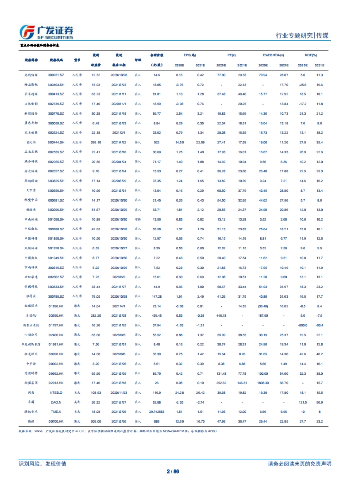 游戏行业专题：融合式创新与垂类赛道突围机遇，出海在“场域、方式、主体”三维度完成提升-广发证券_第2页