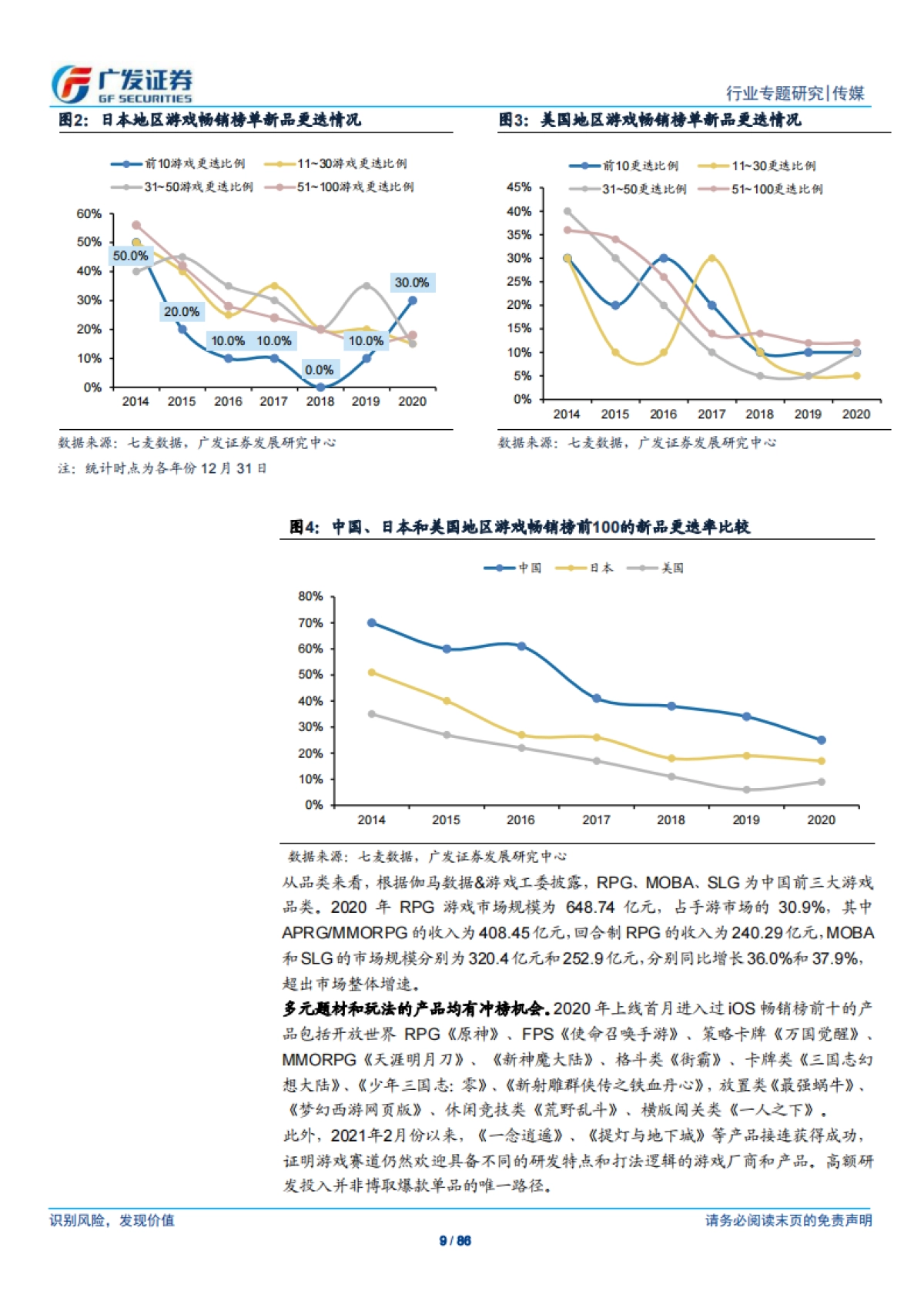游戏行业专题：融合式创新与垂类赛道突围机遇，出海在“场域、方式、主体”三维度完成提升-广发证券_第9页
