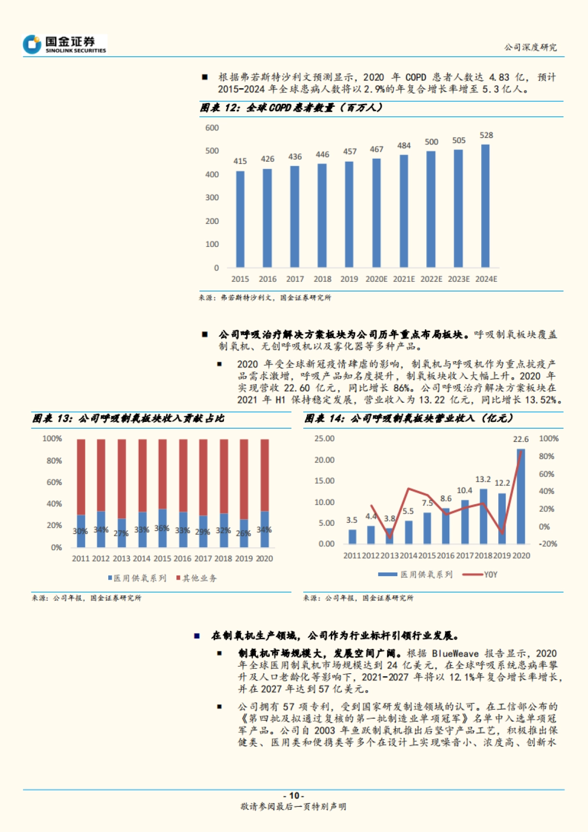 鱼跃医疗_ 聚焦三大成长赛道，平台型器械公司成长可期_第10页