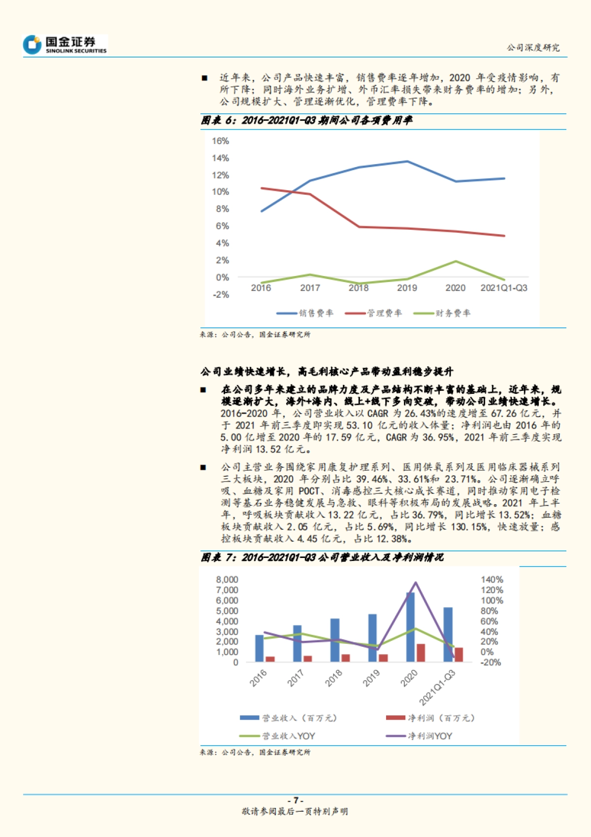 鱼跃医疗_ 聚焦三大成长赛道，平台型器械公司成长可期_第7页