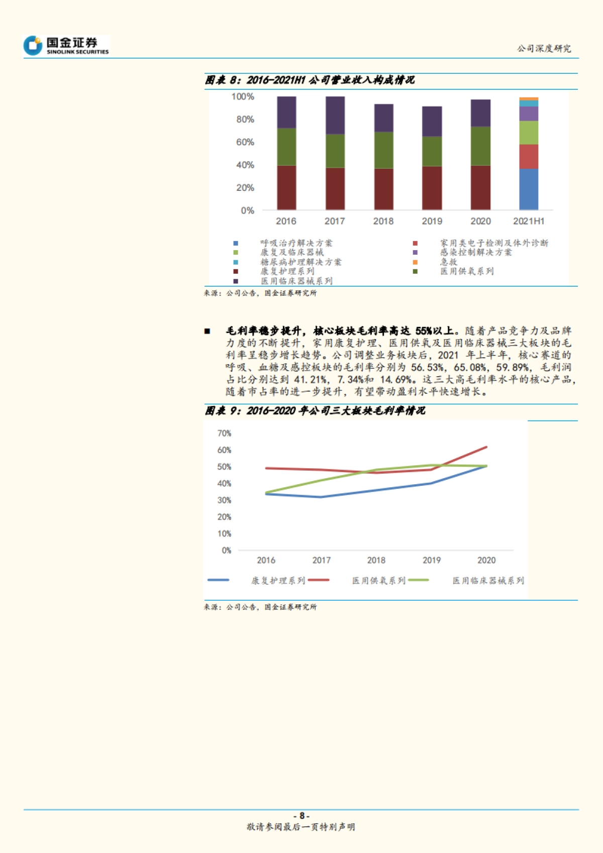 鱼跃医疗_ 聚焦三大成长赛道，平台型器械公司成长可期_第8页