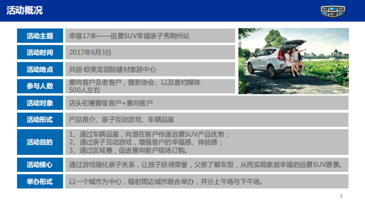 远景SUV幸福亲子秀区域赛荆州站策划案_第3页