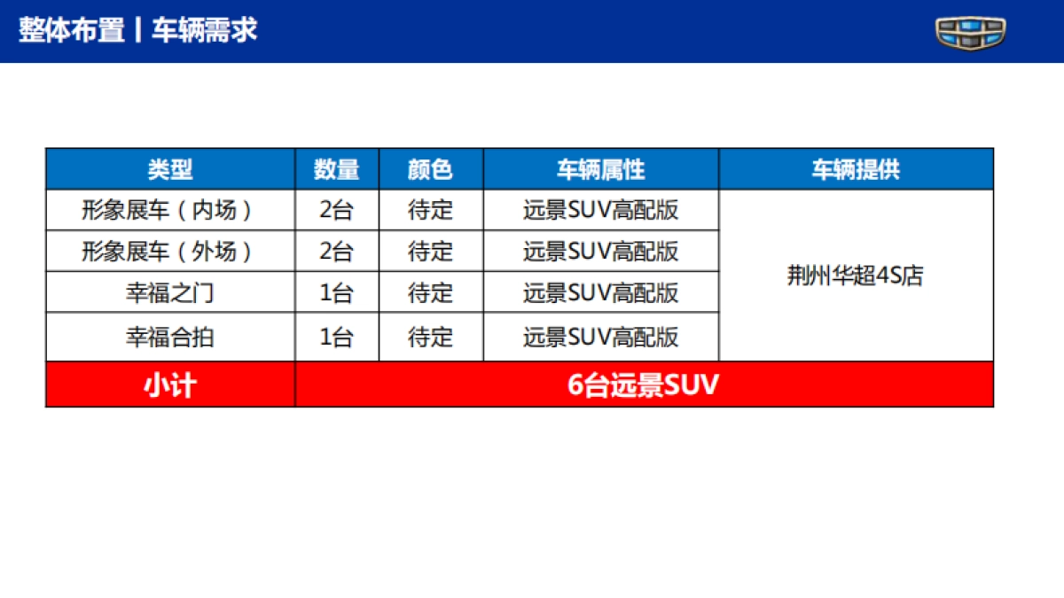 远景SUV幸福亲子秀区域赛荆州站策划案_第9页