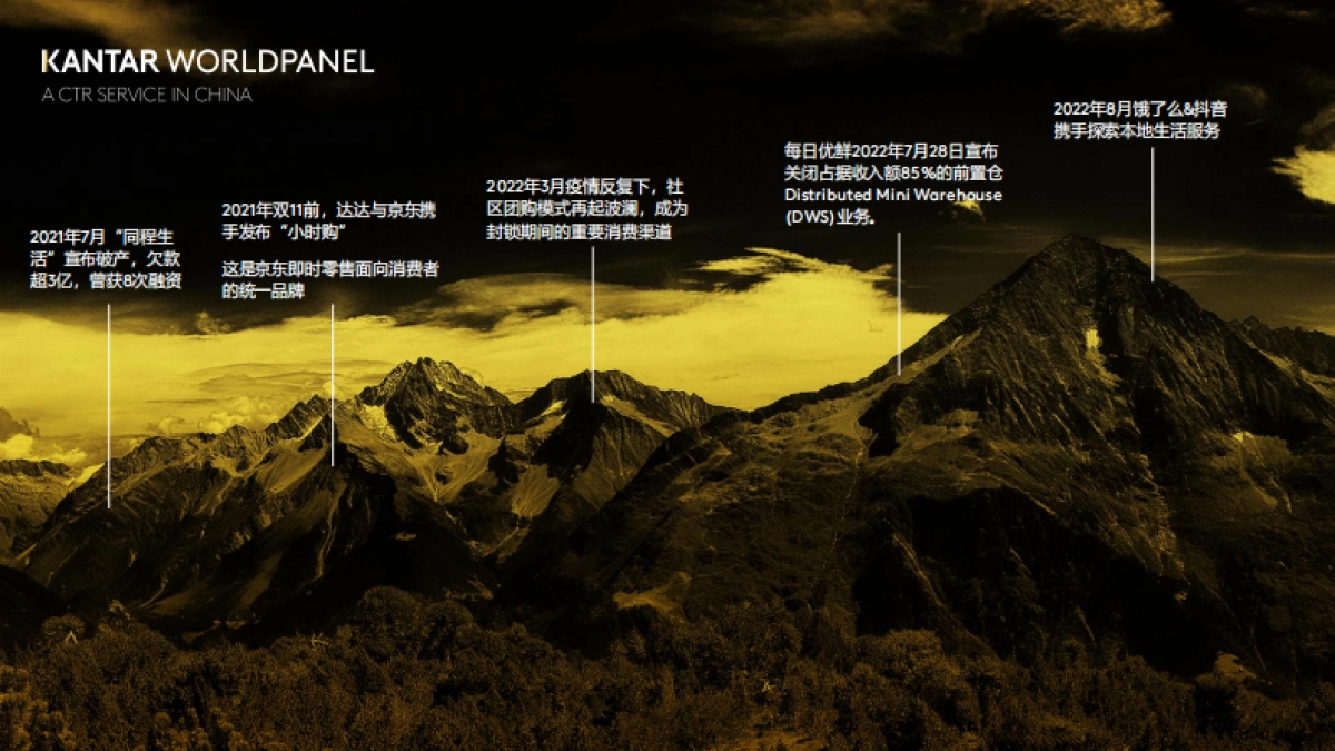 在快速变化的O2O赛道中驱动增长:在下一个常态下重启增长-凯度_第2页