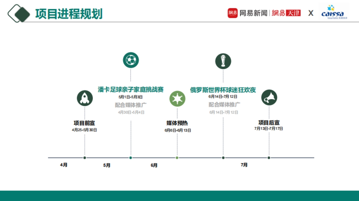 谮球迷,赛场见| 网易天津 2018俄罗斯世界杯 人群行销计划_第5页