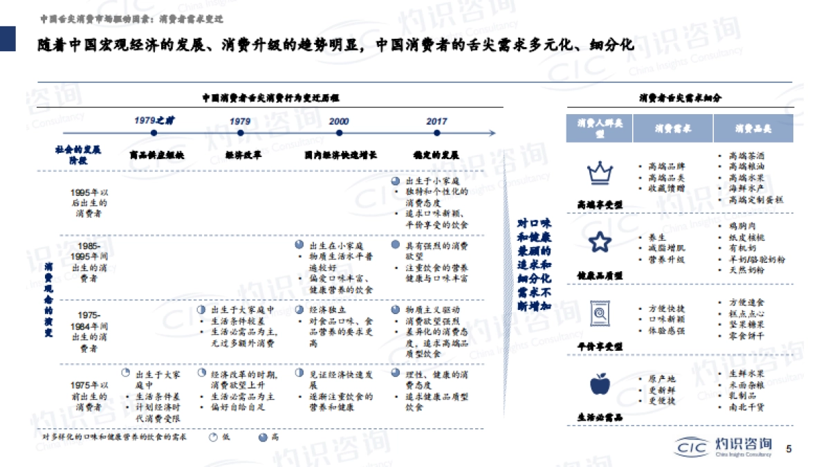 灼识咨询：舌尖消费赛道解读_第5页