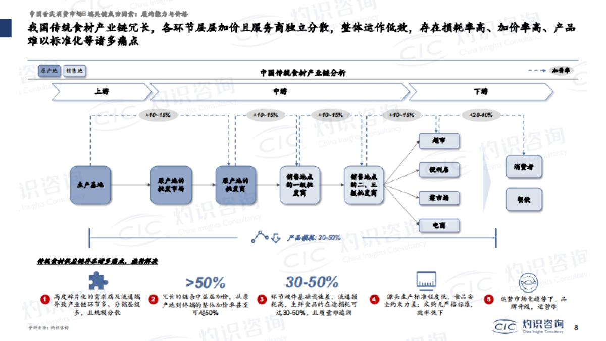 灼识咨询：舌尖消费赛道解读_第8页