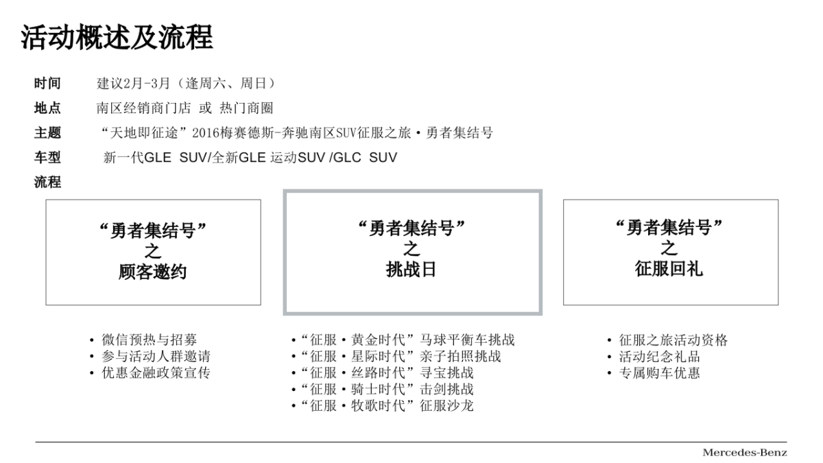 梅赛德斯奔驰南区经销商GLC SUV联合营销活动指导手册_第4页