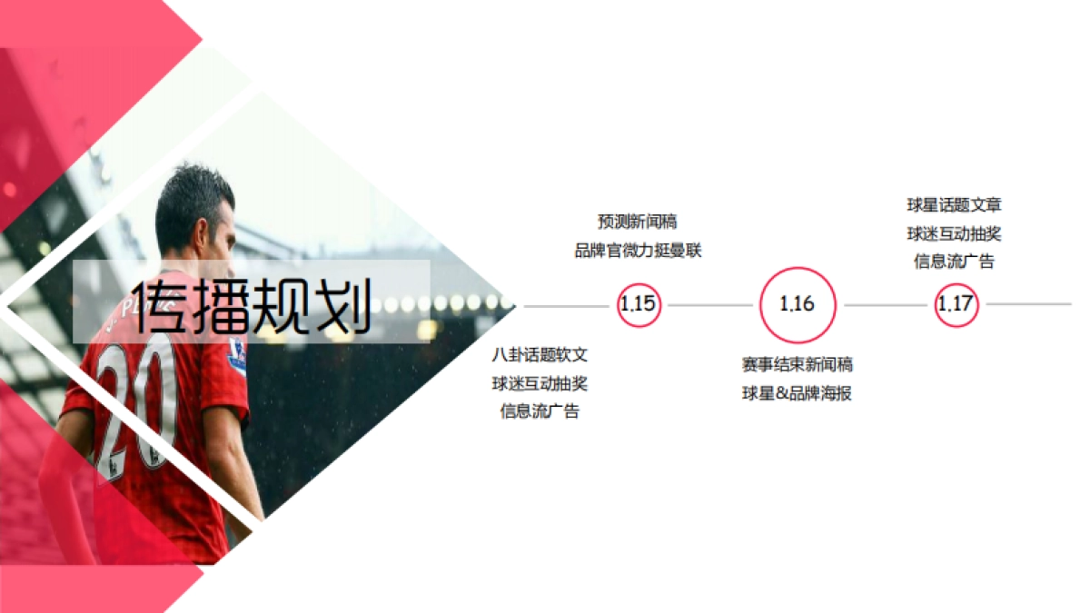 梦百合&曼联赛事品牌推广方案（曼联vs利物浦）_第8页