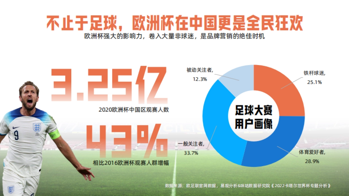 咪咕2024德国欧洲杯场景营销方案_第8页