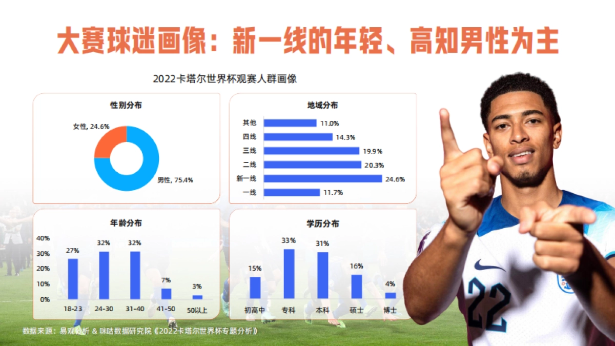 咪咕2024德国欧洲杯场景营销方案_第9页