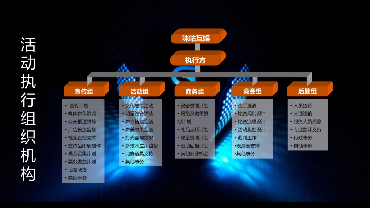 咪咕电竞嘉年华赛事方案_第5页