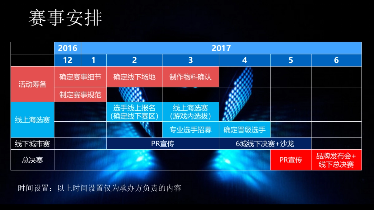 咪咕电竞嘉年华赛事方案_第7页