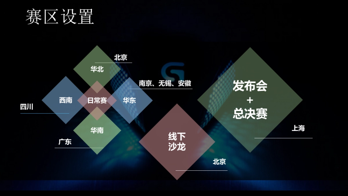 咪咕电竞嘉年华赛事方案_第9页