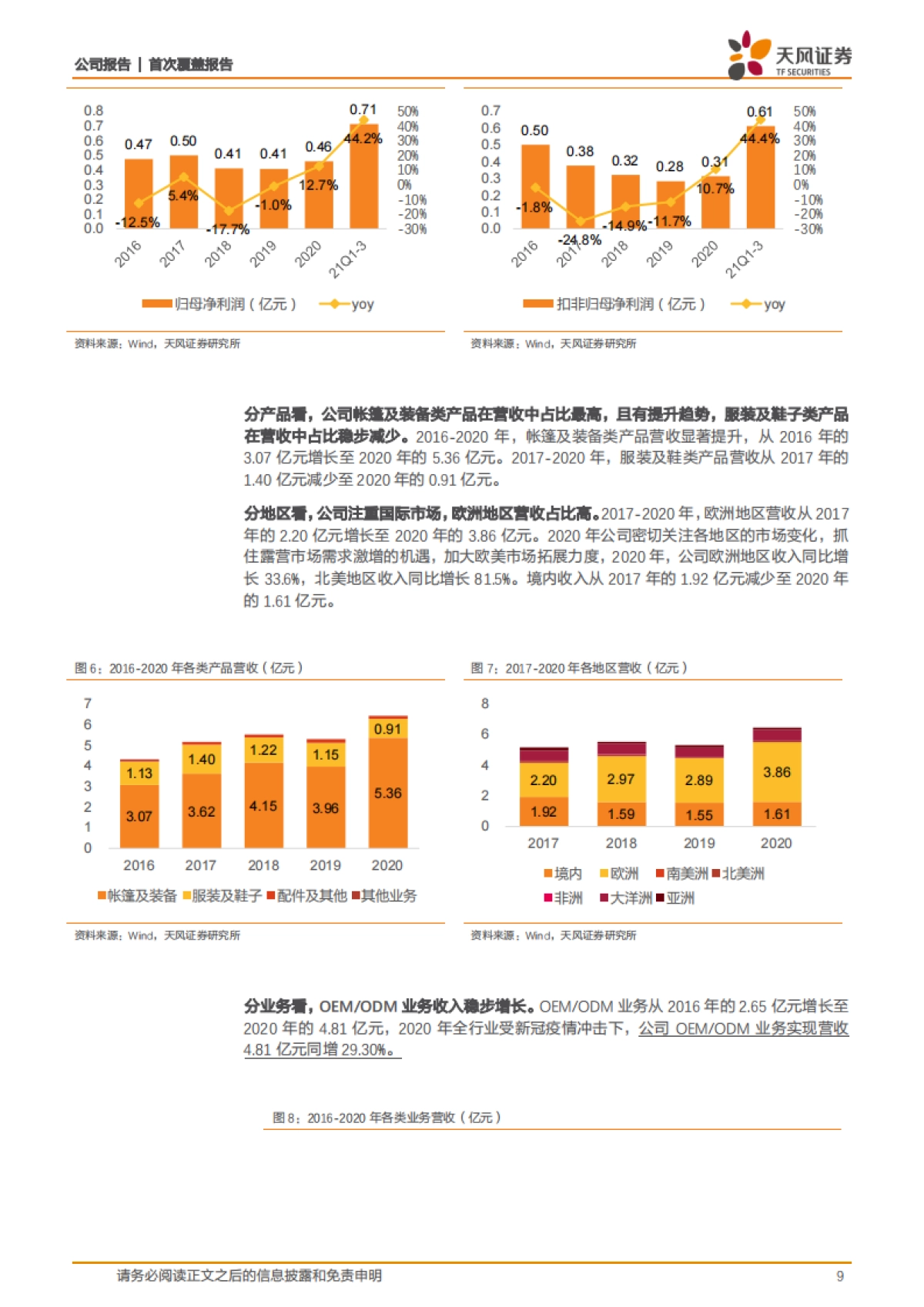 牧高笛：深耕户外露营景气细分赛道，内销放量外销稳健成长可期-天风证券-41页_第9页