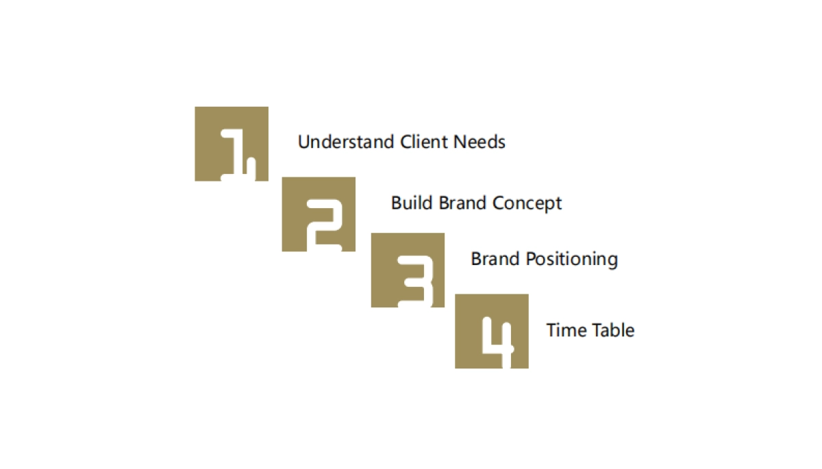 欧赛斯Grovac食物净化器小家电品牌策划定位品牌概念创造方案_第2页