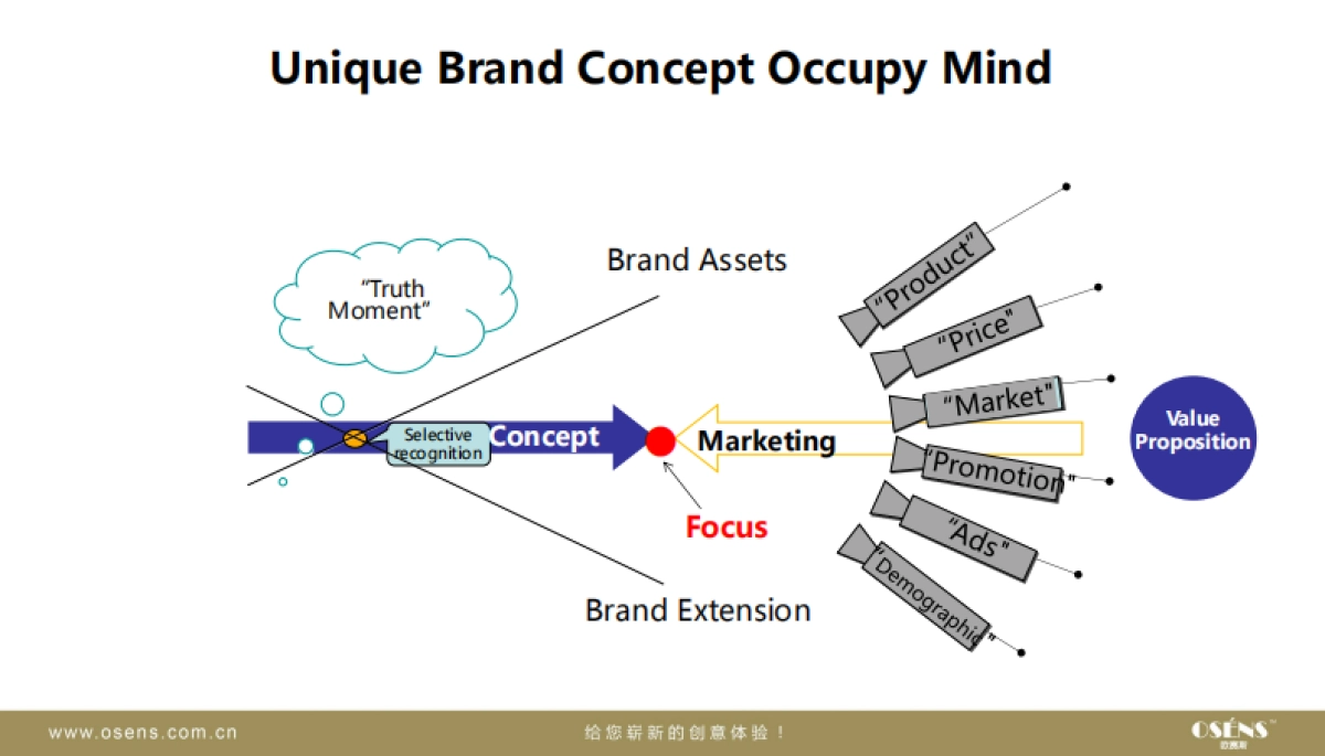 欧赛斯Grovac食物净化器小家电品牌策划定位品牌概念创造方案_第5页