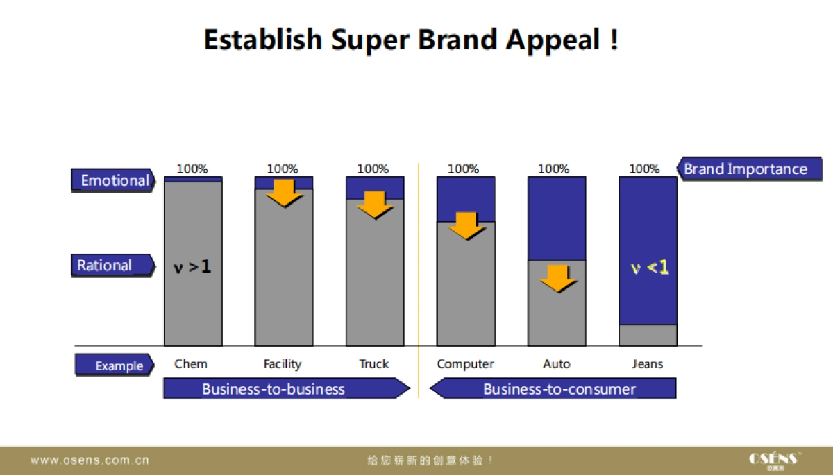 欧赛斯Grovac食物净化器小家电品牌策划定位品牌概念创造方案_第6页