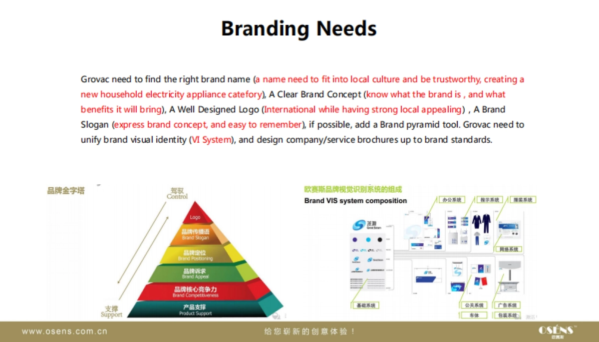 欧赛斯Grovac食物净化器小家电品牌策划定位品牌概念创造方案_第9页