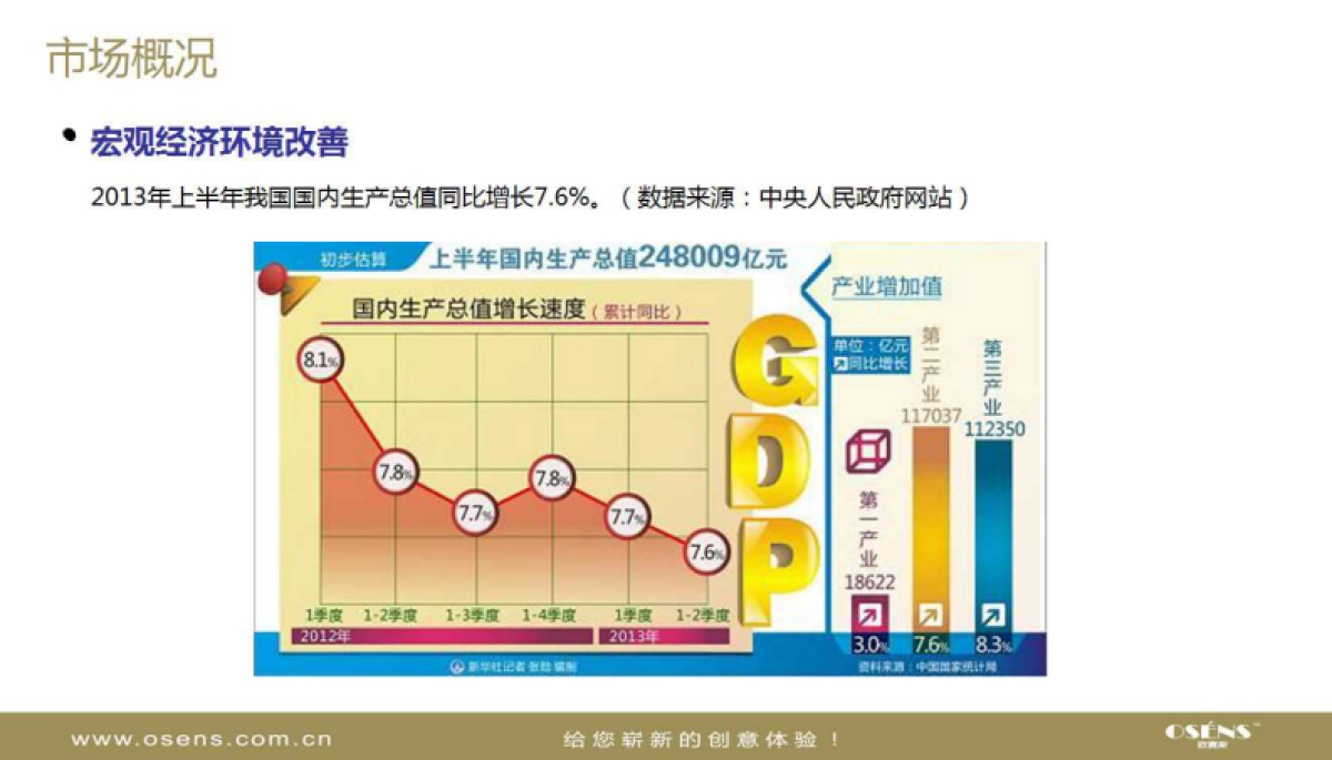 欧赛斯Qiloo服装品牌形象建设提升方案建议书_第4页