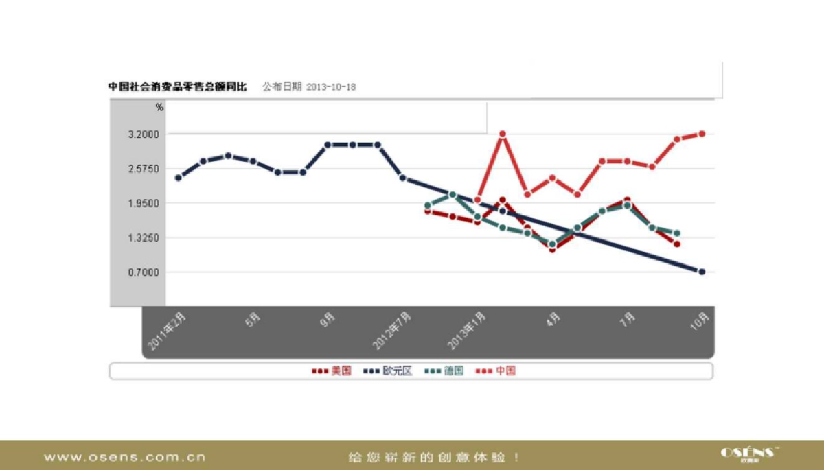欧赛斯Qiloo服装品牌形象建设提升方案建议书_第6页