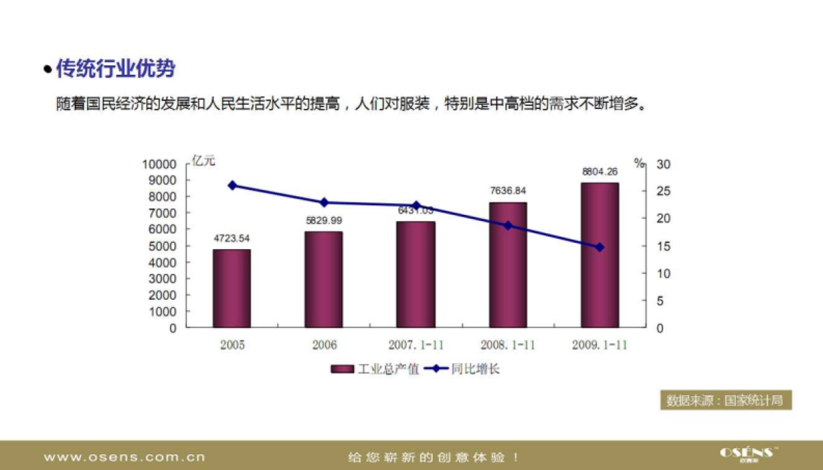 欧赛斯Qiloo服装品牌形象建设提升方案建议书_第7页