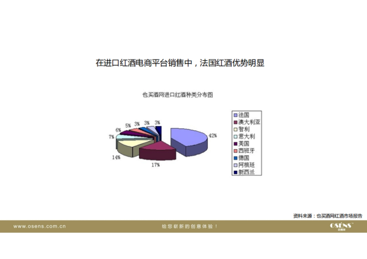 欧赛斯保醇酒业红酒品牌提升策划定位战略规划方案_第10页