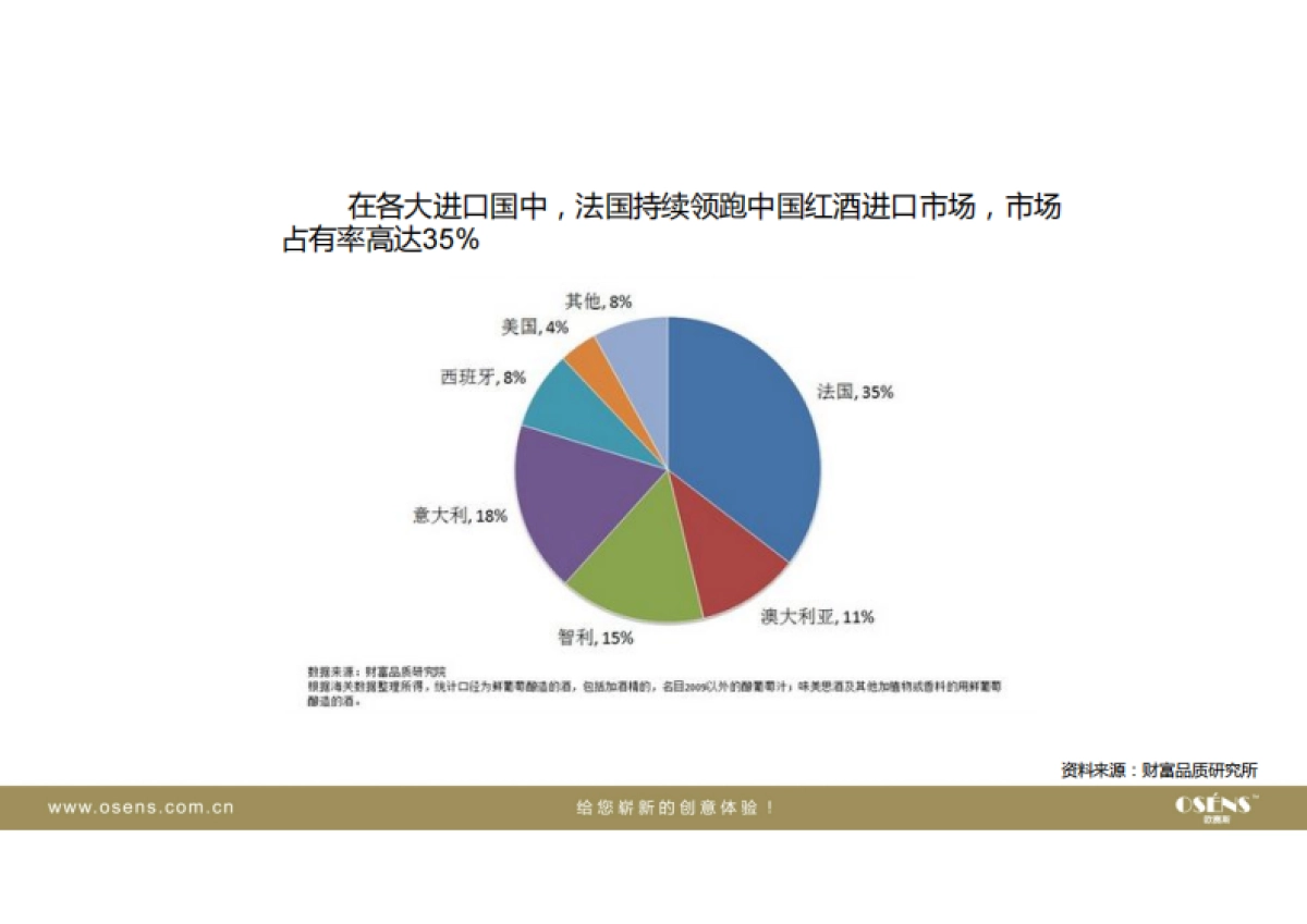 欧赛斯保醇酒业红酒品牌提升策划定位战略规划方案_第6页