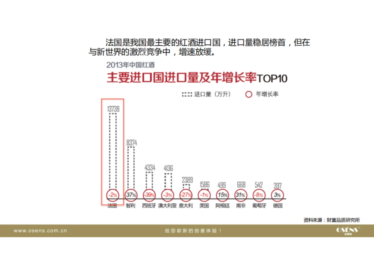 欧赛斯保醇酒业红酒品牌提升策划定位战略规划方案_第7页