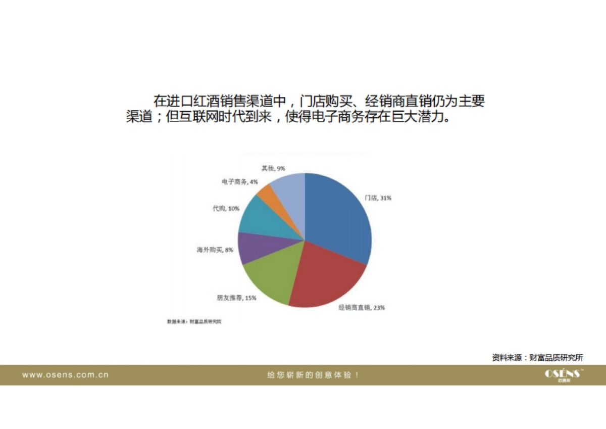 欧赛斯保醇酒业红酒品牌提升策划定位战略规划方案_第9页