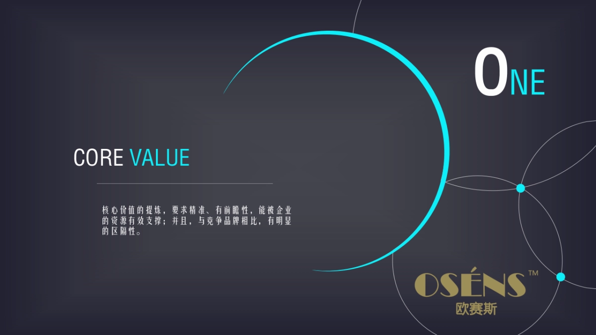 欧赛斯晟智激光投影激光电视核心价值提炼_第3页