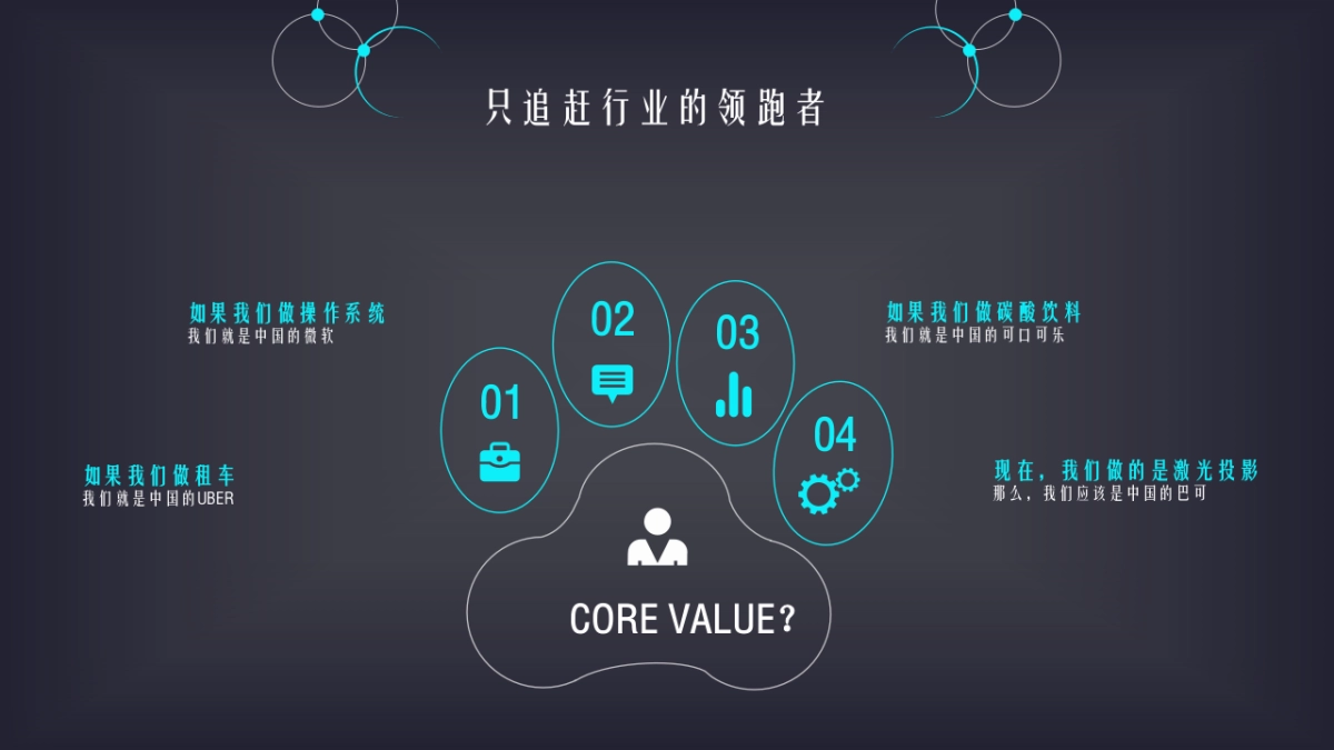 欧赛斯晟智激光投影激光电视核心价值提炼_第7页
