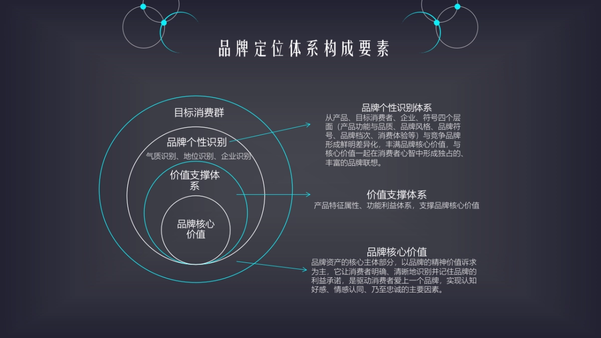欧赛斯晟智激光投影激光电视核心价值提炼_第8页