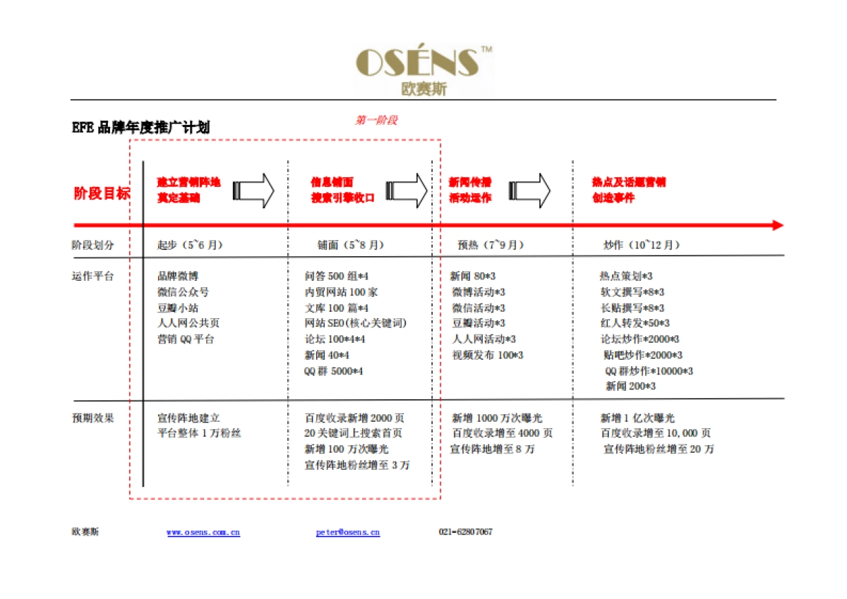 欧赛斯国学堂教育网络营销策划方案_第3页